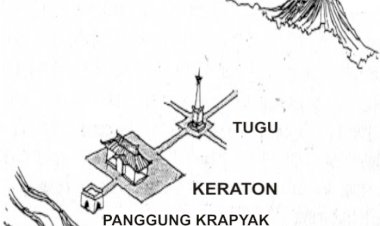 Intoleransi Istimewa, Pelanggaran HAM d(ar)i Yogyakarta