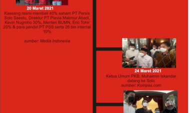 MEMBACA ULANG “SO 1 MARET”